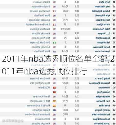 2011年nba选秀顺位名单全部,2011年nba选秀顺位排行