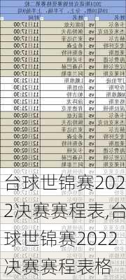 台球世锦赛2022决赛赛程表,台球世锦赛2022决赛赛程表格