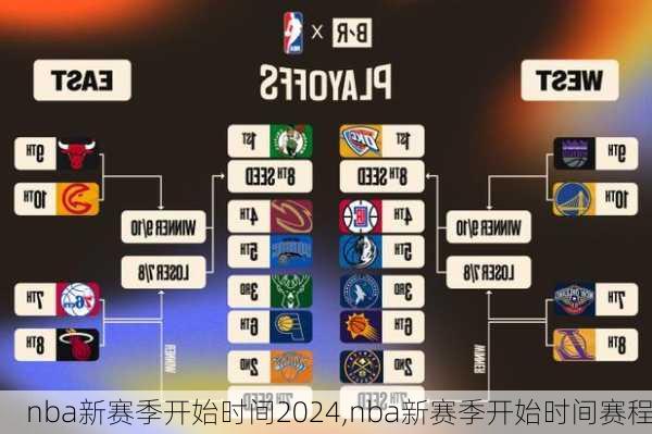 nba新赛季开始时间2024,nba新赛季开始时间赛程