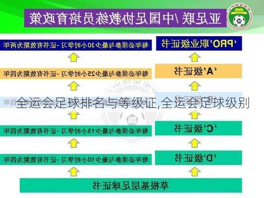 全运会足球排名与等级证,全运会足球级别