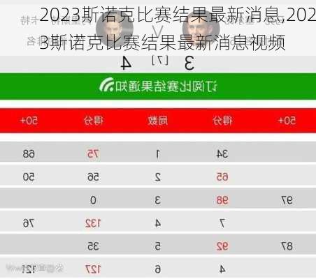 2023斯诺克比赛结果最新消息,2023斯诺克比赛结果最新消息视频