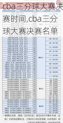 cba三分球大赛决赛时间,cba三分球大赛决赛名单