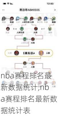 nba赛程排名最新数据统计,nba赛程排名最新数据统计表