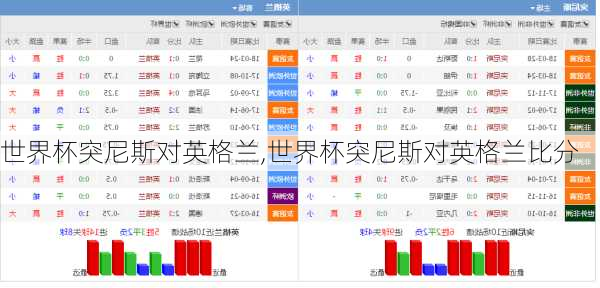 世界杯突尼斯对英格兰,世界杯突尼斯对英格兰比分