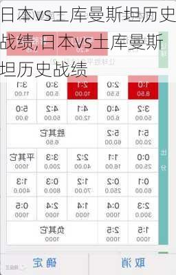 日本vs土库曼斯坦历史战绩,日本vs土库曼斯坦历史战绩