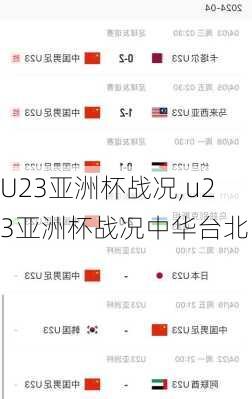 U23亚洲杯战况,u23亚洲杯战况中华台北