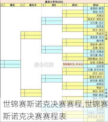 世锦赛斯诺克决赛赛程,世锦赛斯诺克决赛赛程表