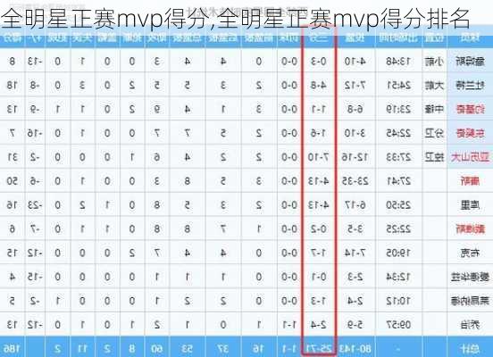 全明星正赛mvp得分,全明星正赛mvp得分排名