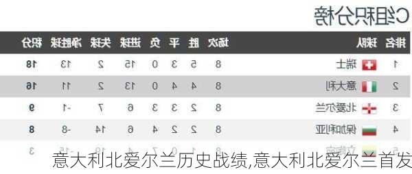 意大利北爱尔兰历史战绩,意大利北爱尔兰首发