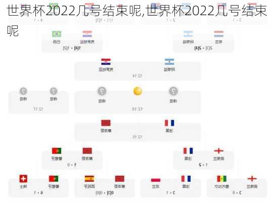 世界杯2022几号结束呢,世界杯2022几号结束呢