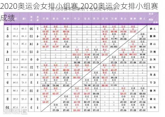 2020奥运会女排小组赛,2020奥运会女排小组赛成绩