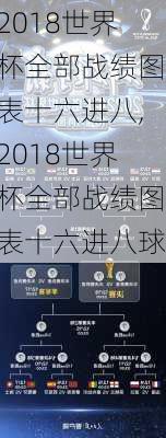 2018世界杯全部战绩图表十六进八,2018世界杯全部战绩图表十六进八球