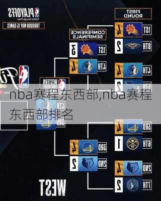 nba赛程东西部,nba赛程东西部排名