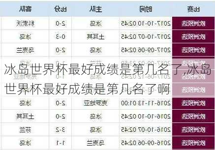 冰岛世界杯最好成绩是第几名了,冰岛世界杯最好成绩是第几名了啊