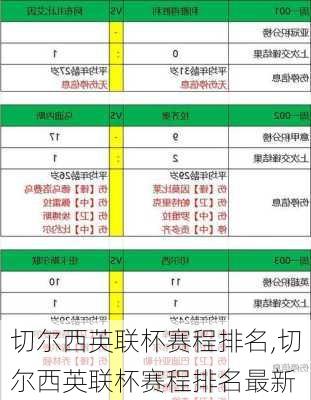 切尔西英联杯赛程排名,切尔西英联杯赛程排名最新