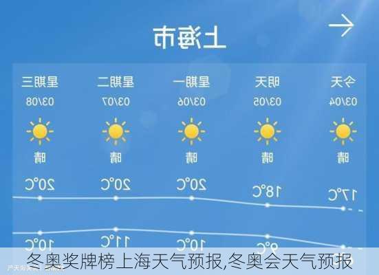 冬奥奖牌榜上海天气预报,冬奥会天气预报