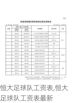 恒大足球队工资表,恒大足球队工资表最新