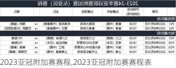 2023亚冠附加赛赛程,2023亚冠附加赛赛程表