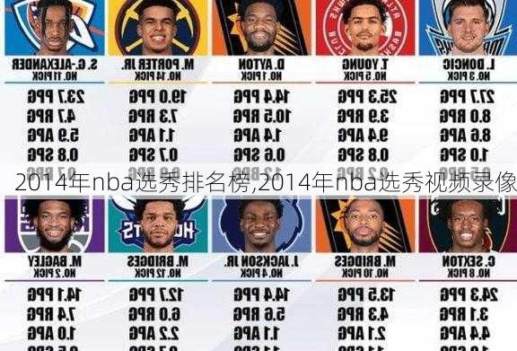 2014年nba选秀排名榜,2014年nba选秀视频录像