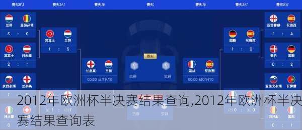 2012年欧洲杯半决赛结果查询,2012年欧洲杯半决赛结果查询表