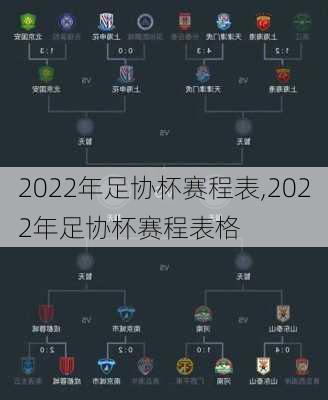 2022年足协杯赛程表,2022年足协杯赛程表格