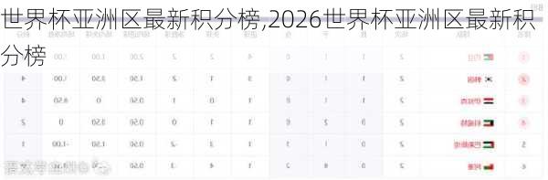 世界杯亚洲区最新积分榜,2026世界杯亚洲区最新积分榜