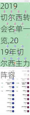 2019切尔西转会名单一览,2019年切尔西主力阵容