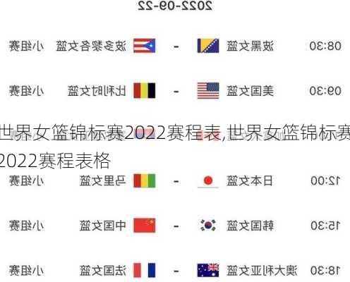 世界女篮锦标赛2022赛程表,世界女篮锦标赛2022赛程表格