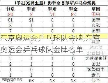 东京奥运会乒乓球队金牌,东京奥运会乒乓球队金牌名单