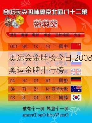 奥运会金牌榜今日,2008奥运金牌排行榜