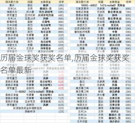 历届金球奖获奖名单,历届金球奖获奖名单最新