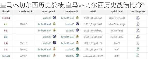 皇马vs切尔西历史战绩,皇马vs切尔西历史战绩比分