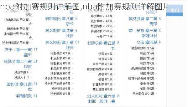 nba附加赛规则详解图,nba附加赛规则详解图片