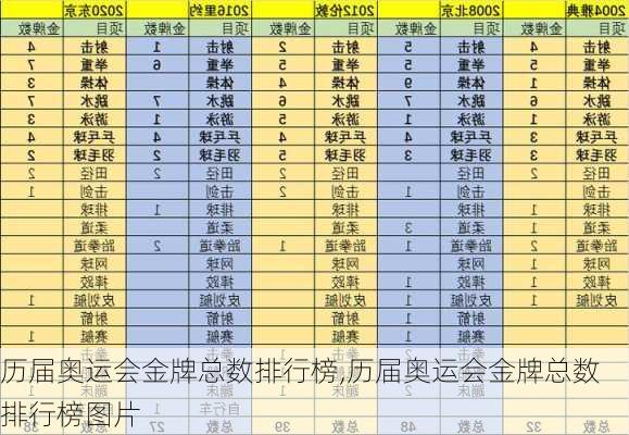 历届奥运会金牌总数排行榜,历届奥运会金牌总数排行榜图片