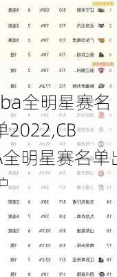 cba全明星赛名单2022,CBA全明星赛名单出炉