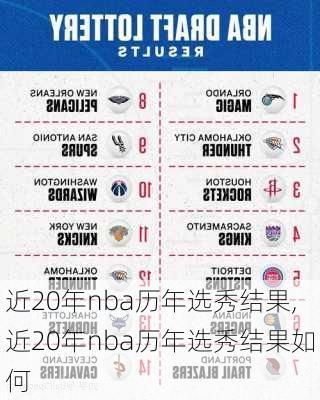 近20年nba历年选秀结果,近20年nba历年选秀结果如何