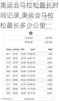 奥运会马拉松最长时间记录,奥运会马拉松最长多少公里