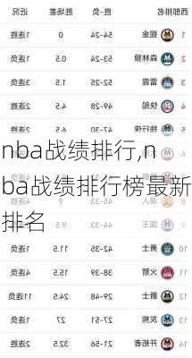 nba战绩排行,nba战绩排行榜最新排名