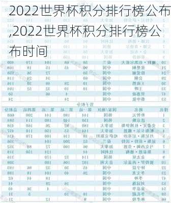 2022世界杯积分排行榜公布,2022世界杯积分排行榜公布时间