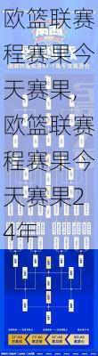 欧篮联赛程赛果今天赛果,欧篮联赛程赛果今天赛果24年