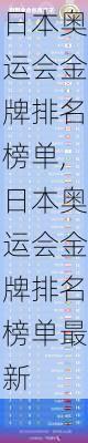 日本奥运会金牌排名榜单,日本奥运会金牌排名榜单最新