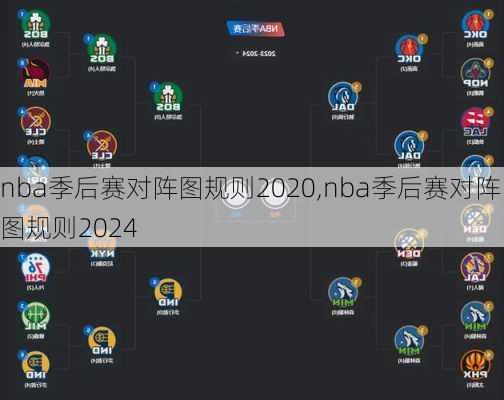 nba季后赛对阵图规则2020,nba季后赛对阵图规则2024