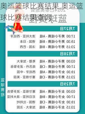 奥运篮球比赛结果,奥运篮球比赛结果查询