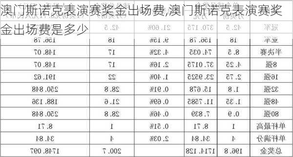 澳门斯诺克表演赛奖金出场费,澳门斯诺克表演赛奖金出场费是多少