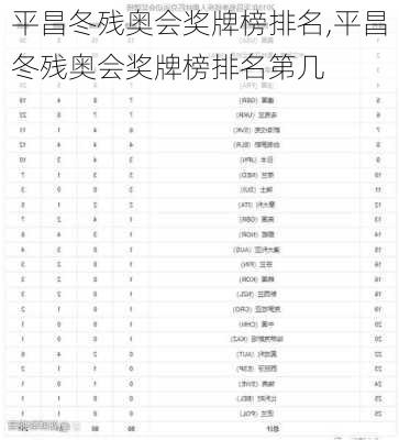 平昌冬残奥会奖牌榜排名,平昌冬残奥会奖牌榜排名第几