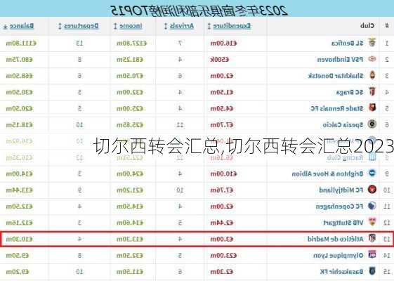切尔西转会汇总,切尔西转会汇总2023