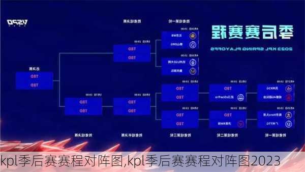 kpl季后赛赛程对阵图,kpl季后赛赛程对阵图2023