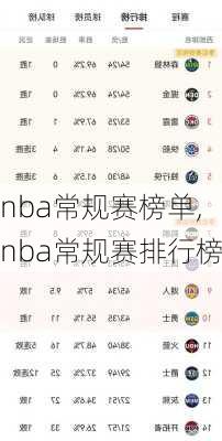 nba常规赛榜单,nba常规赛排行榜