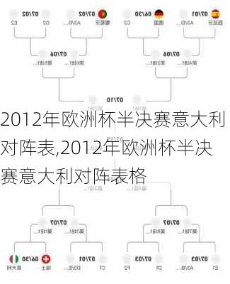 2012年欧洲杯半决赛意大利对阵表,2012年欧洲杯半决赛意大利对阵表格