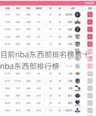 目前nba东西部排名榜前十,nba东西部排行榜